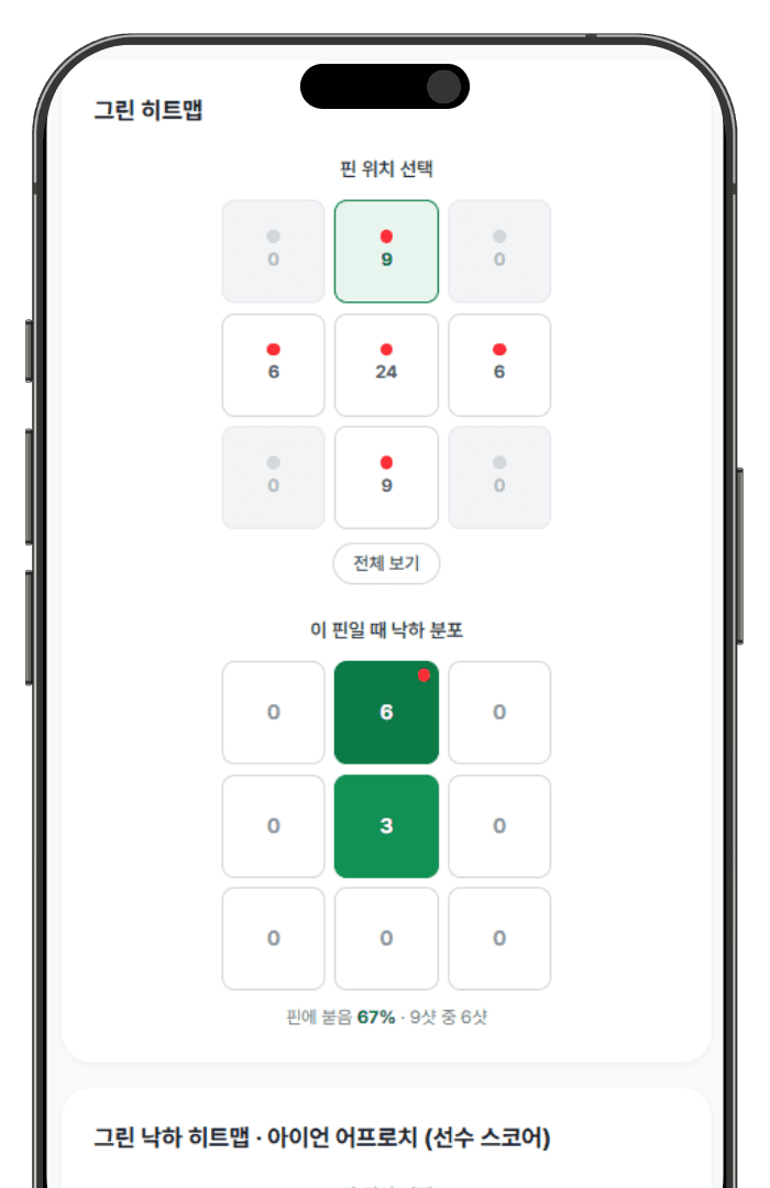 그린 히트맵 화면