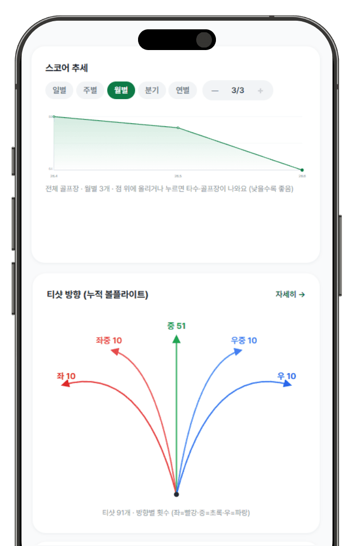 선수별 스코어 추세와 티샷 방향 화면